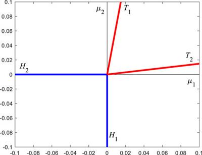 Periodic and torus motions of a two-degree-of-freedom dry friction vibration system